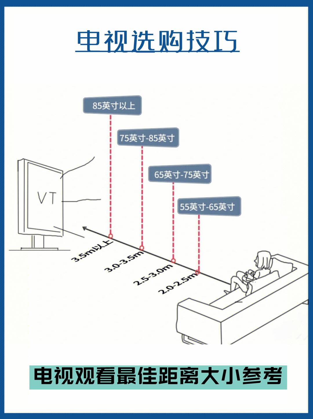 谁知道客厅电视尺寸与距离一般是多少