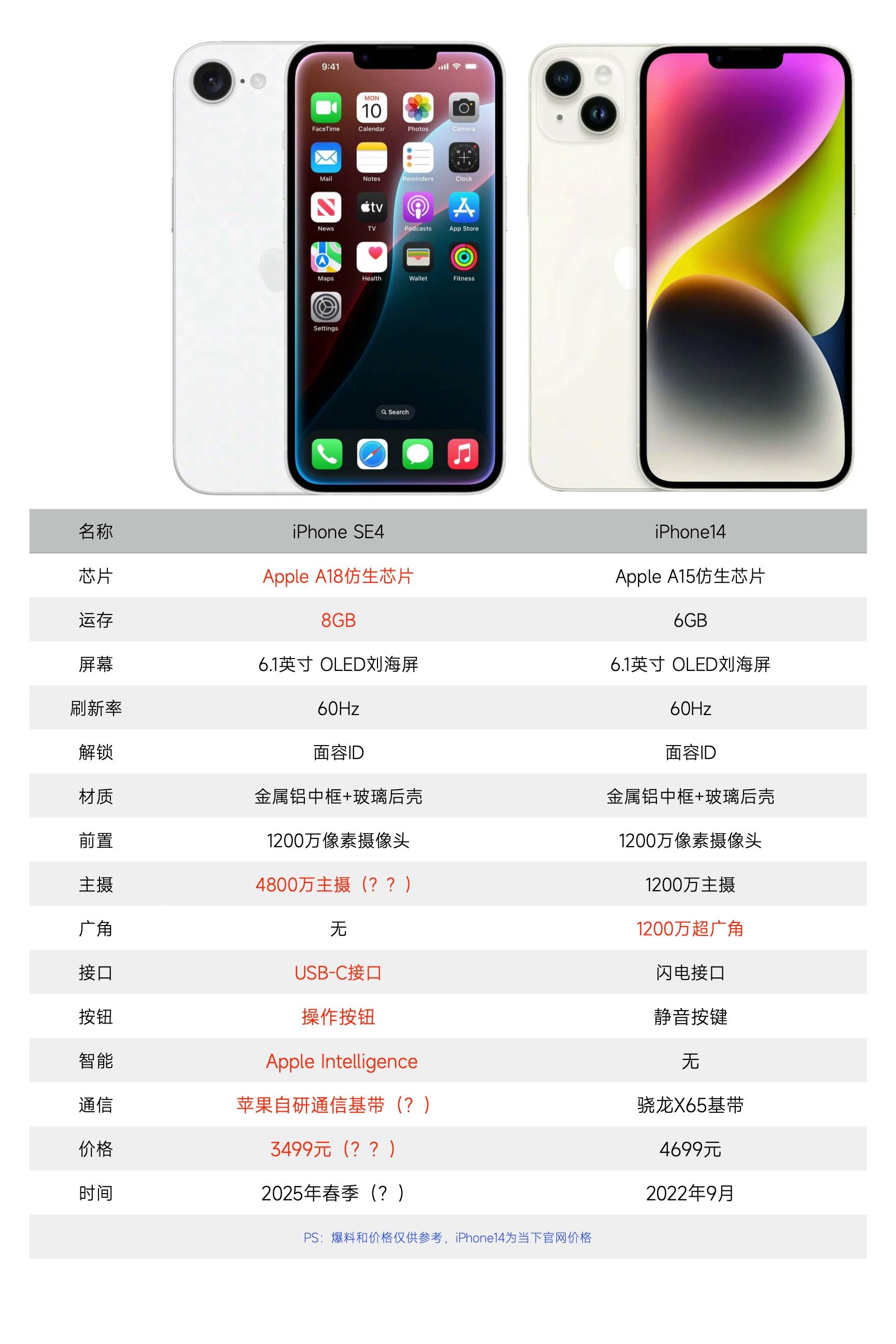 苹果iPhone5e有哪些亮点?-苹果iPhoneSE