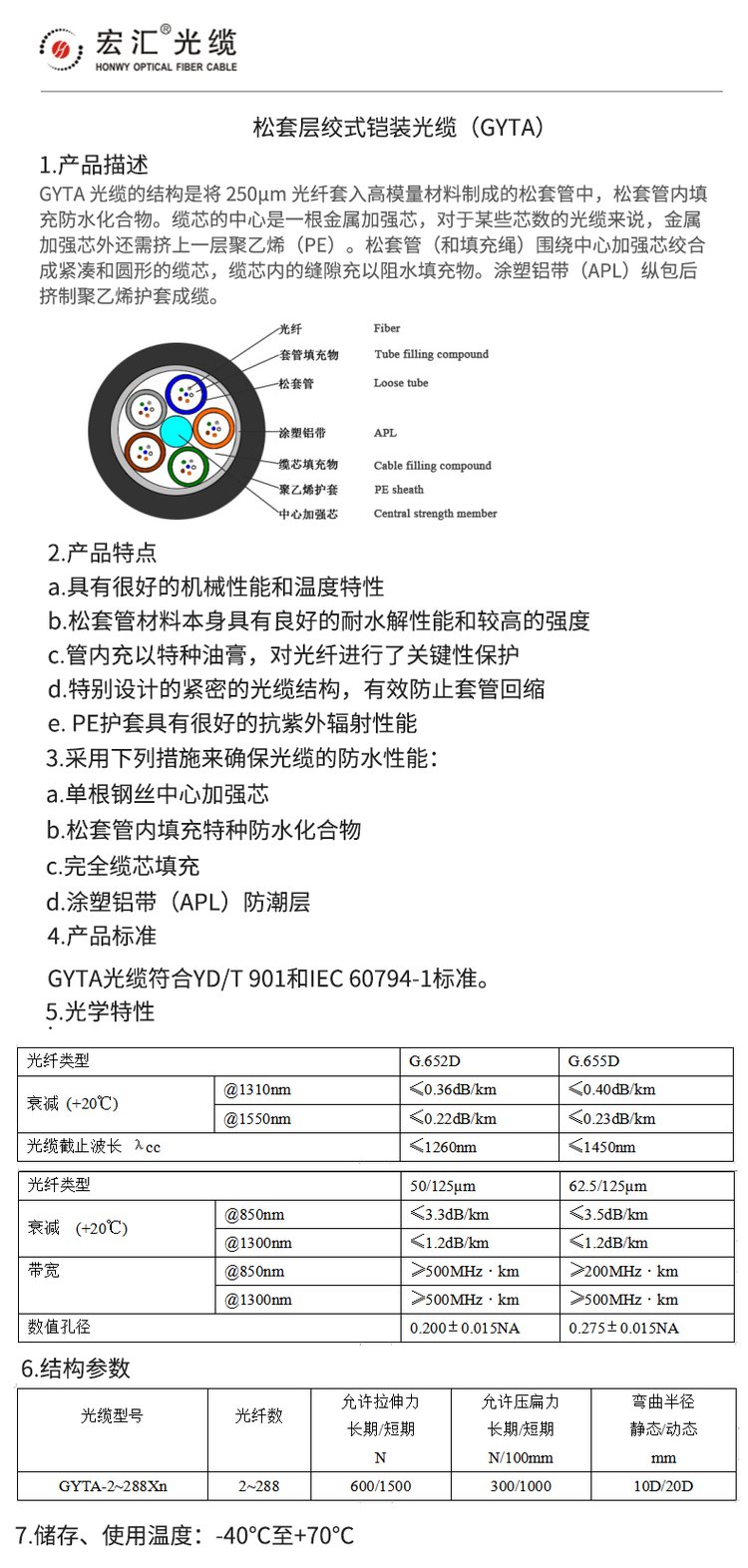 光缆护套线和电线的区别是什么如何区分呢