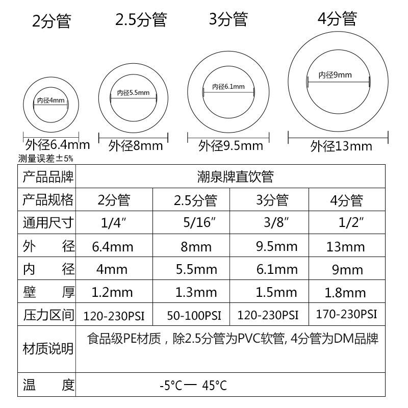 问一下dn32给水管的公称外径是多少