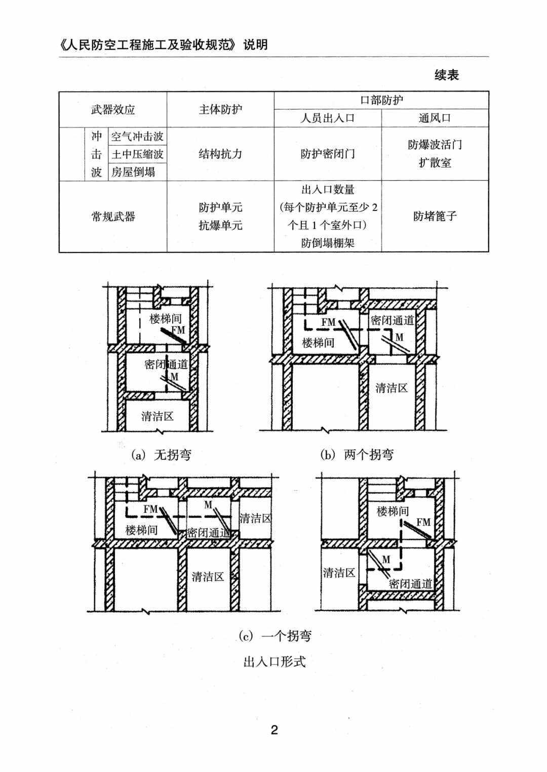 人防防护密闭墙,临空墙具体什么意思