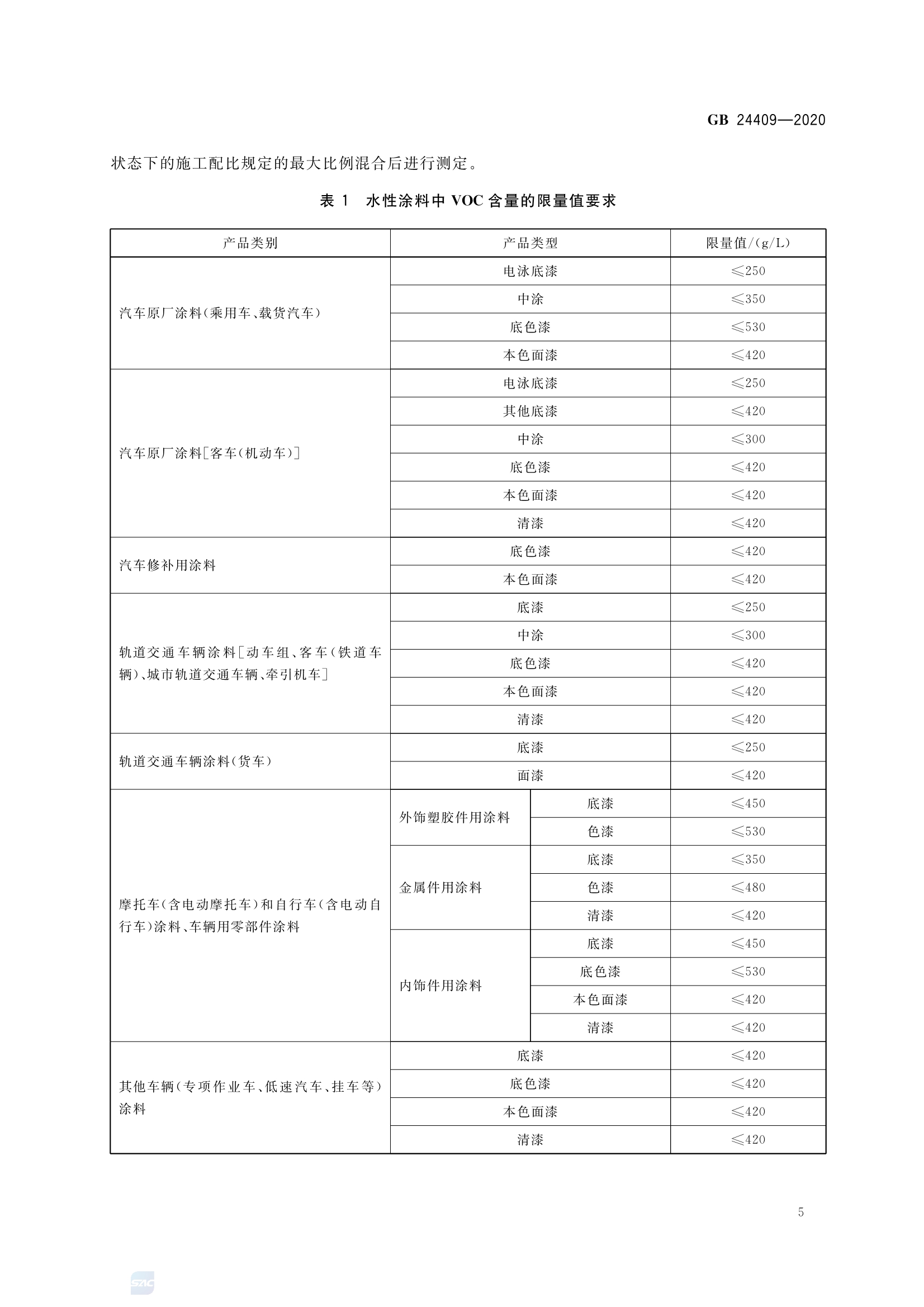 乳胶漆有毒吗乳胶漆对人体有哪些危害