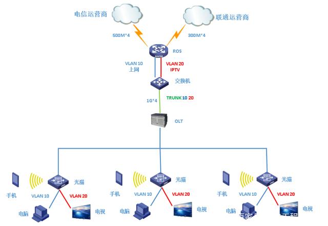 电信gpon天翼网关ZXHNF650怎样设置wifi?