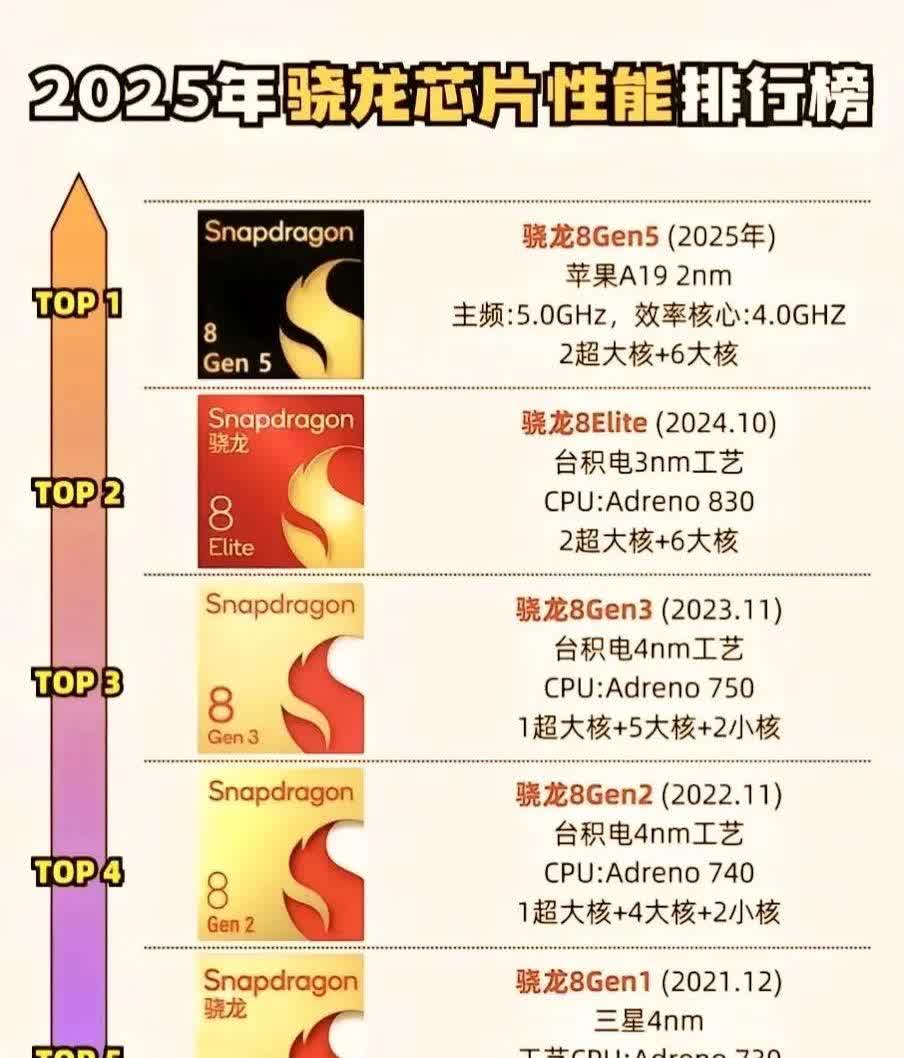 联发科p25和高通骁龙660哪个cpu性能比较好啊