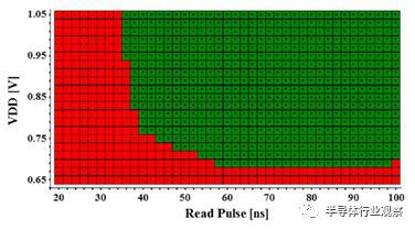 PCMS,STT-MRAM和RRAM_企业存储新闻产业