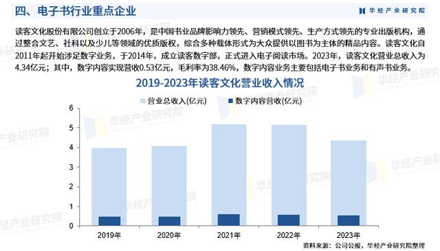 2024年免费电子书制作软件:排行榜单分析