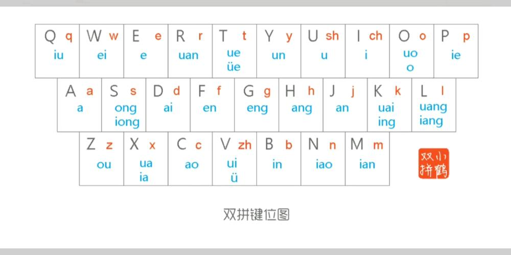 【正宗笔画输入法下载】正宗笔画输入法8.0