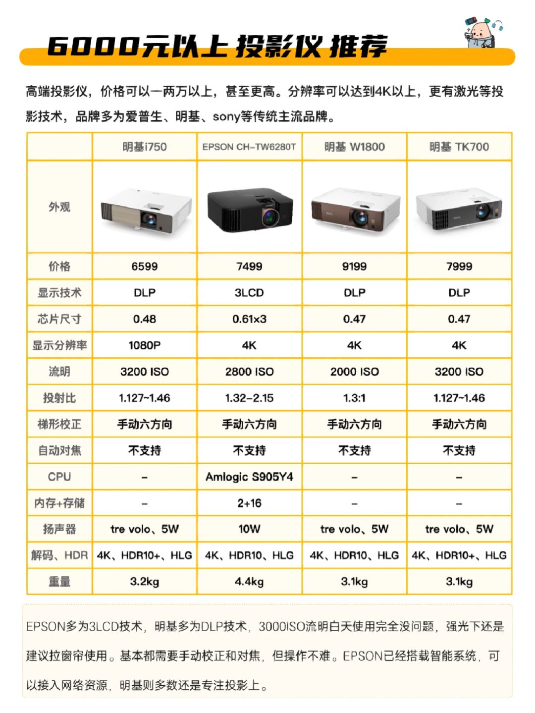 【微鲸官网介绍】微鲸投影机、电视_微鲸(中国)公司简介