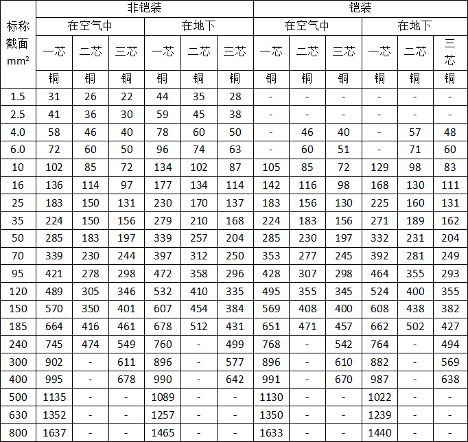 10平方亳米铝电线能承受多少千瓦的负荷