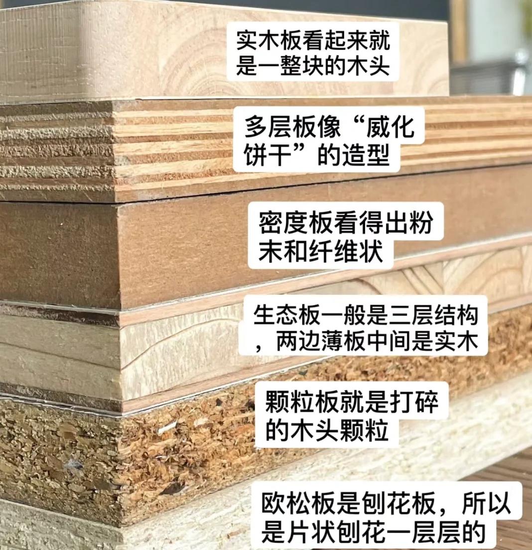 大亚刨花板和巴迈隆刨花板的区别主要是什么