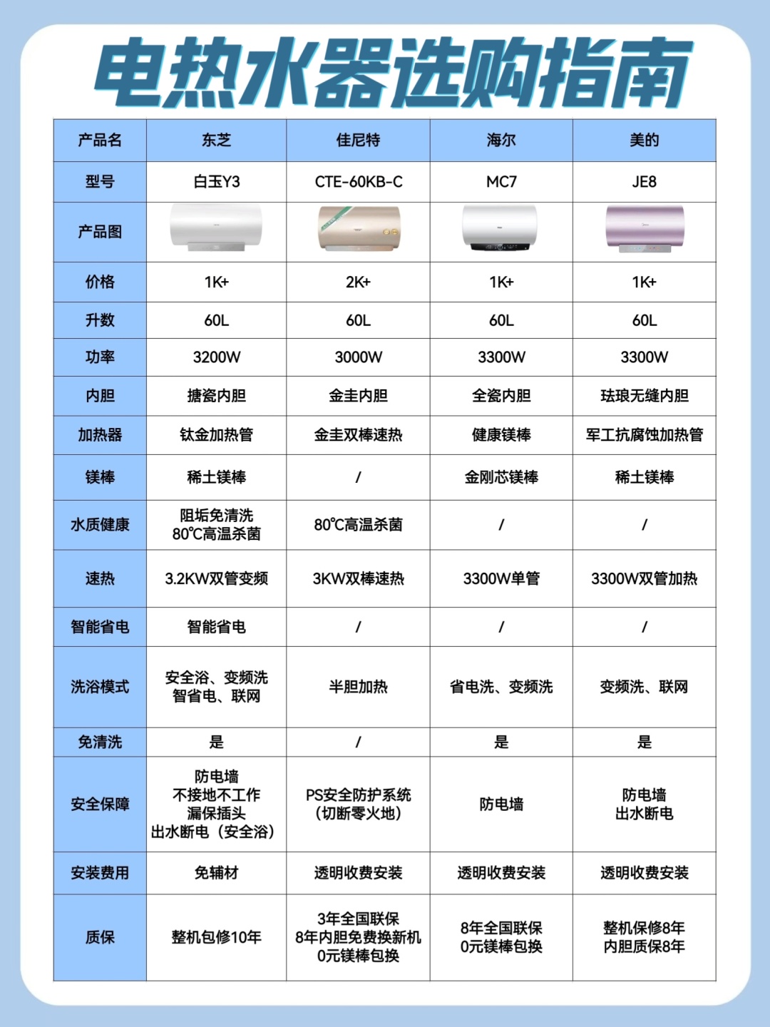 板式热水器和真空管热水器哪种好应该怎么选
