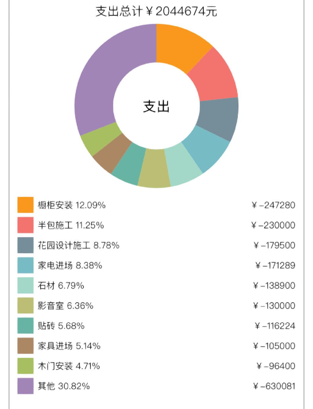 开升荣