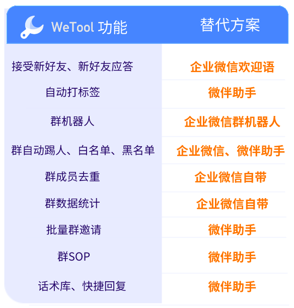 微信小微助手官网发布:功能强大易使用_人工智能