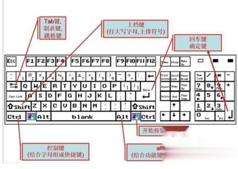 请问backspace,spacebar分别是哪两个键