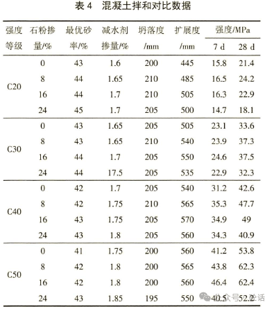 请问一般室内抹灰砂浆配合比是多少