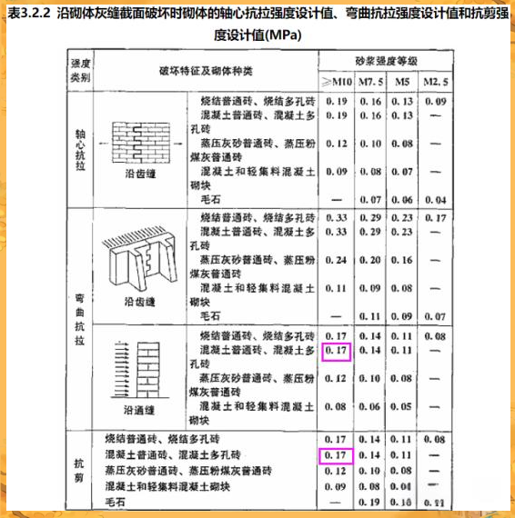 砖砌挡土墙价格是多少