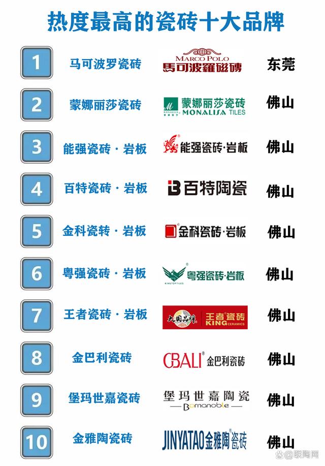 广东地区一线瓷砖品牌有哪些