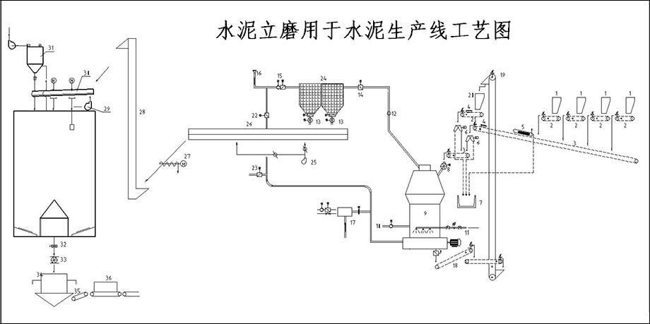 【水泥工艺流程】水泥生产工艺流程