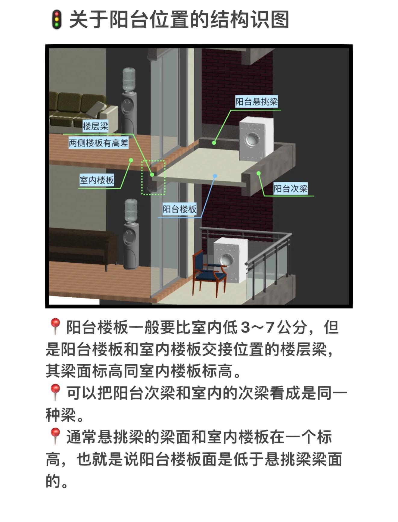 什么是挑阳台又称悬挑阳台阳台一定要实用