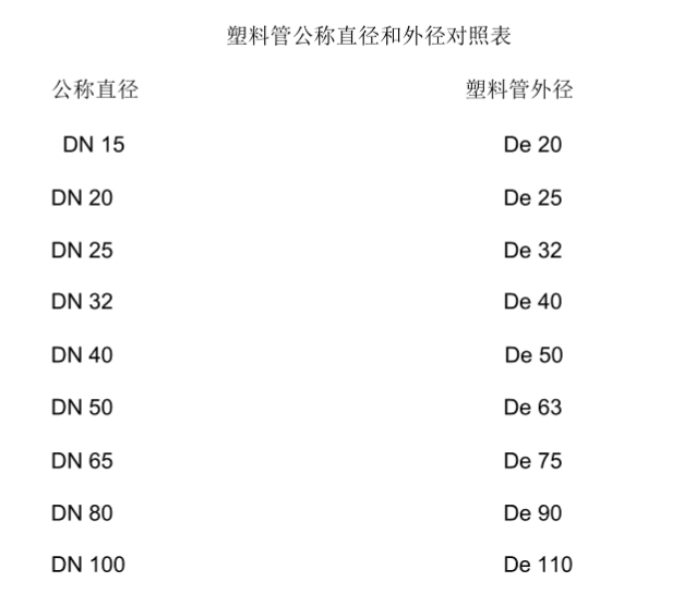 dn65管径的规格是什么?