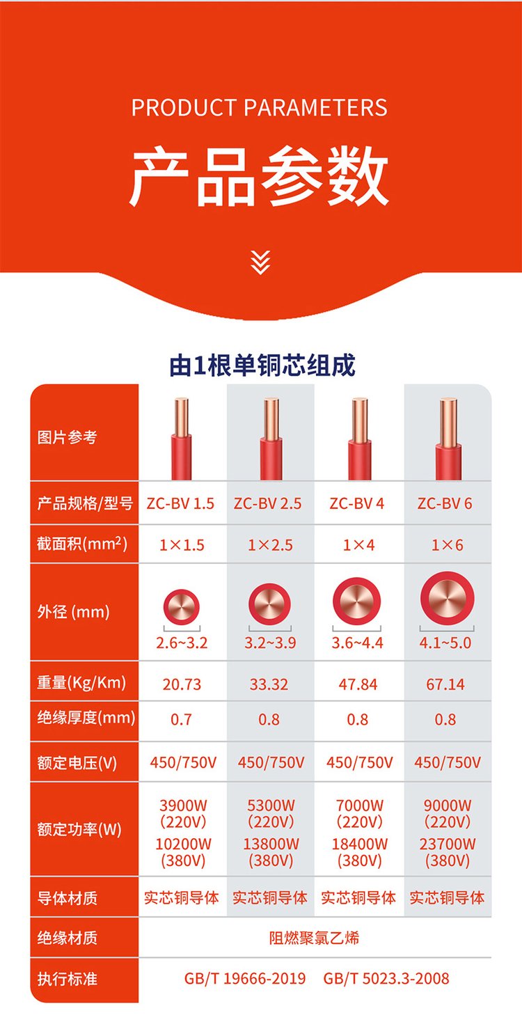 电线中蓝线、绿黄线、灰线各代表什么意思