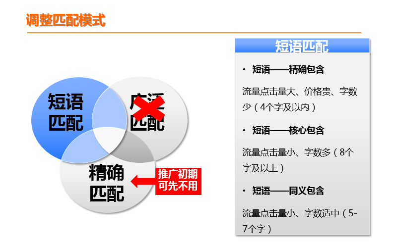 竞价软件测评:五款免费的百度SEM工具-软件技巧