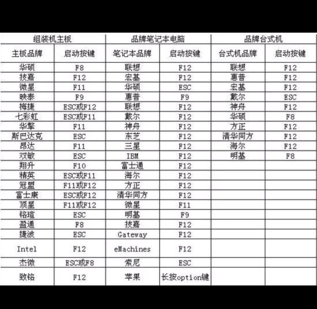 老友装机大师怎么用u盘装机-老友装机大师教程-软件技巧