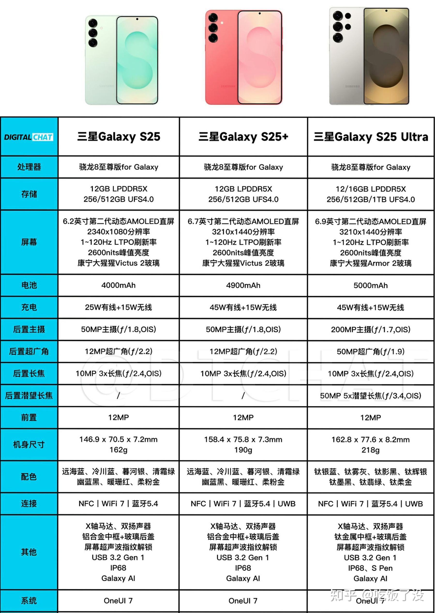 恽同光