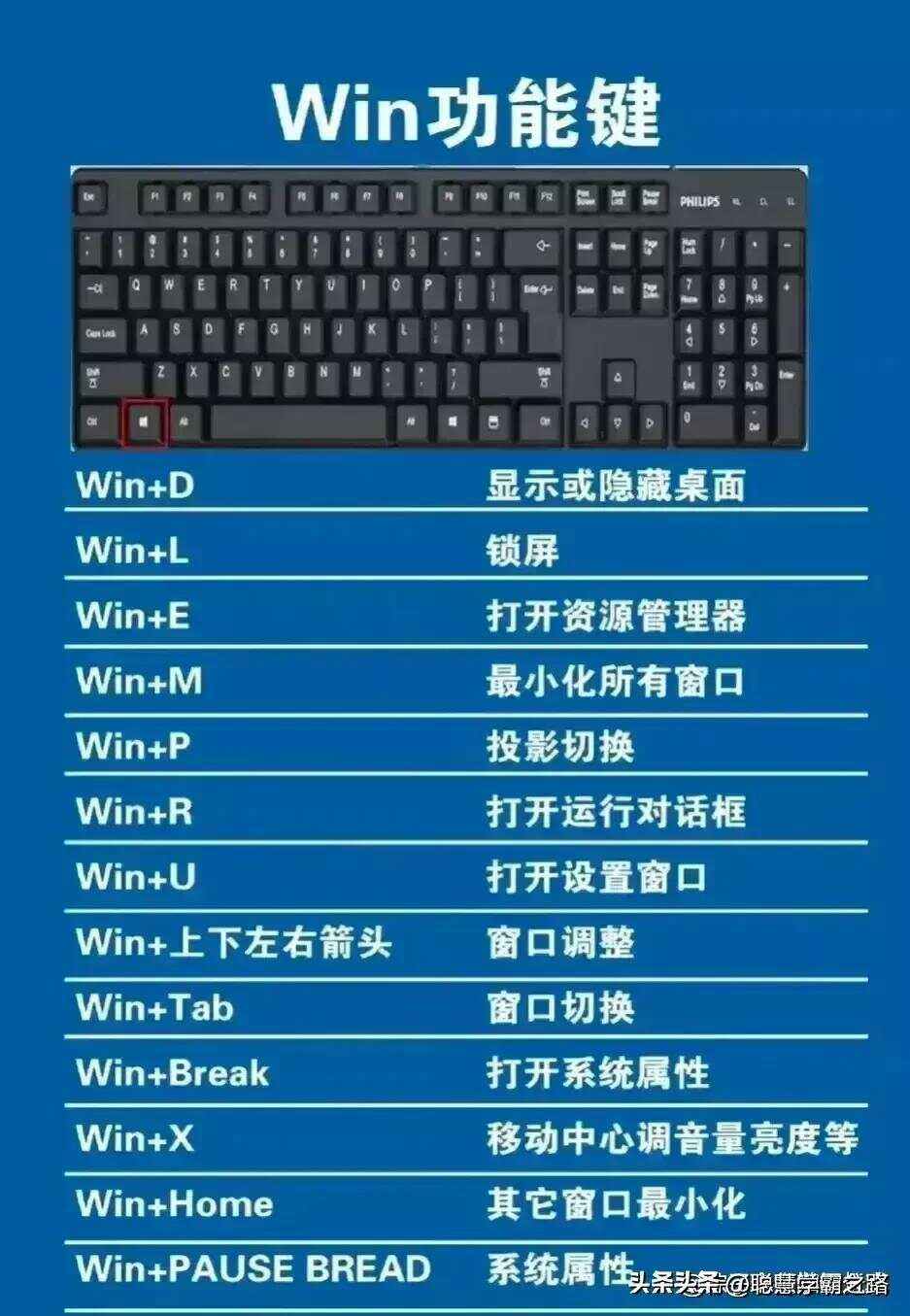 选择适合您的最佳产品:五款顶级改键工具-软件技巧