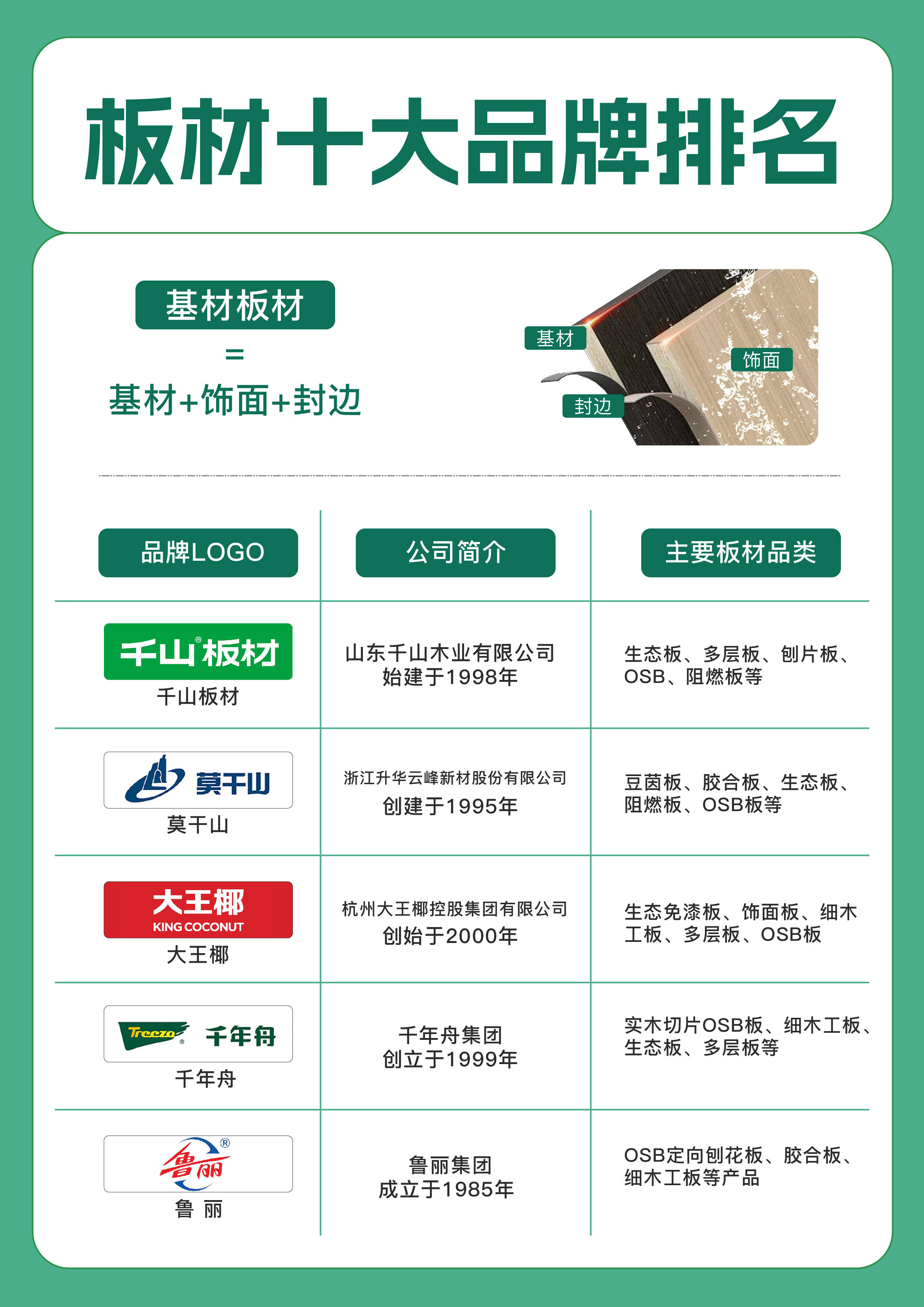 装饰家板材有什么品牌比较好
