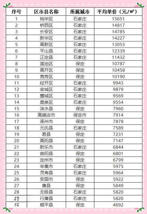 保定定州二手房房价如何?