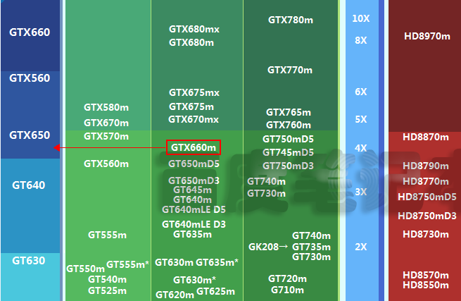 P1000该款显卡如果玩游戏和GTX系列的哪款对应?