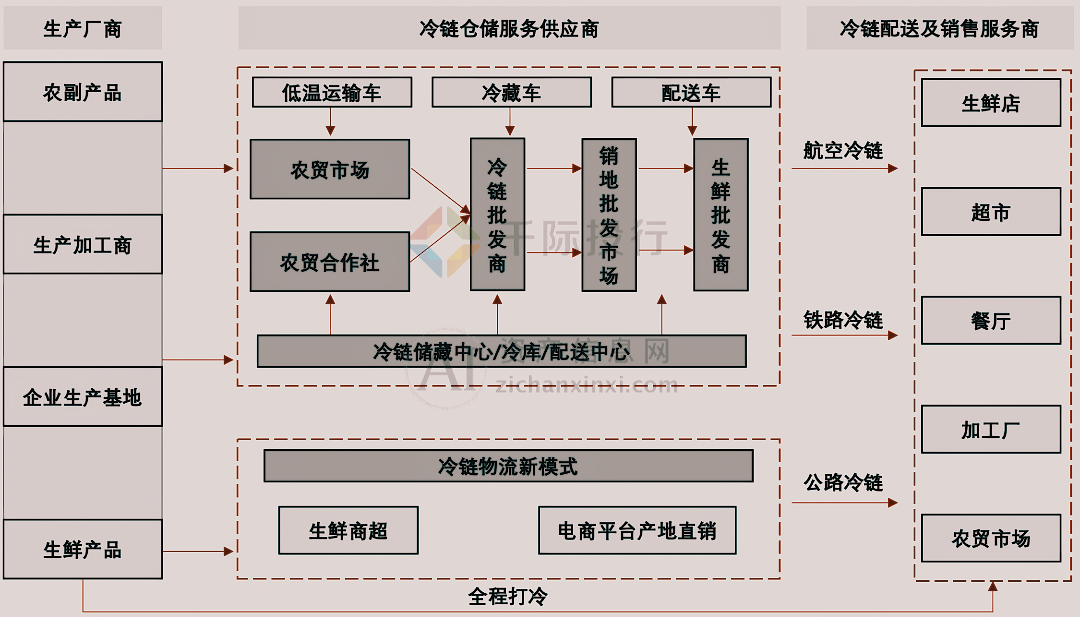 2024年十款免费仓储物流软件:满足不同需求-软件技巧