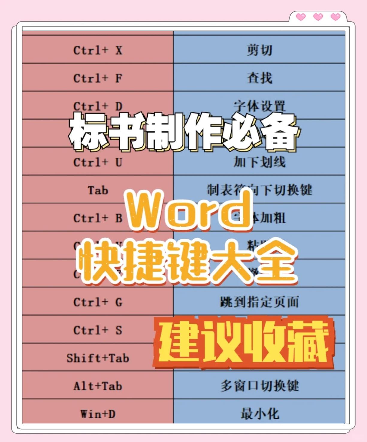 WORD里头的上标和下标快捷键为什么不能用?