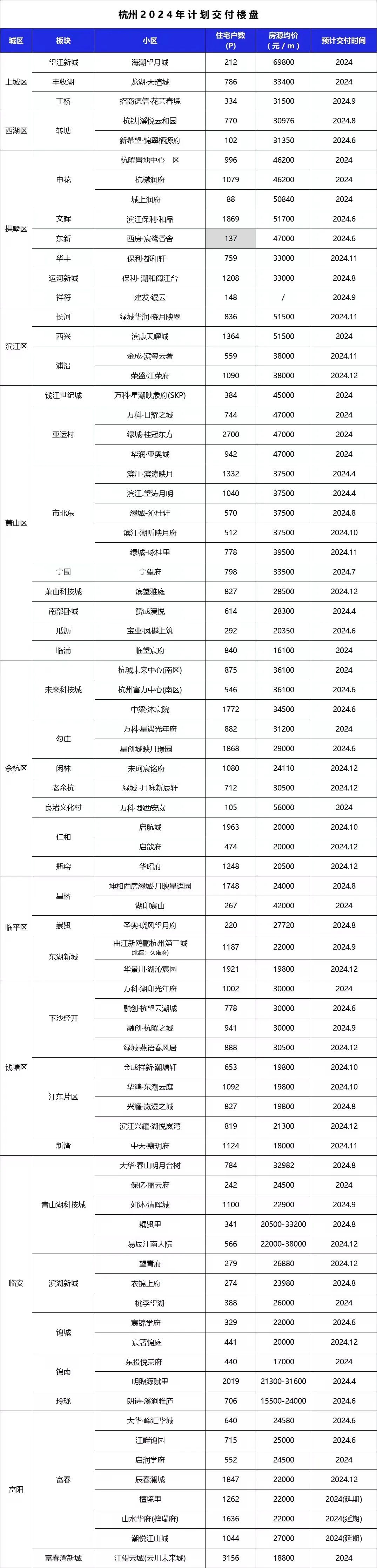 新房开盘时间是什么时候和期房有什么区别