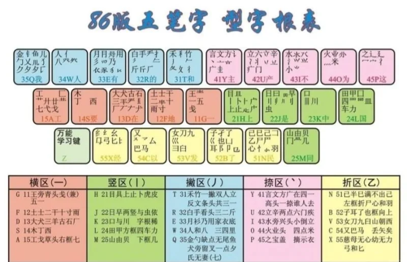 怎么设置“智能(陈桥)五笔”为默认输入法?