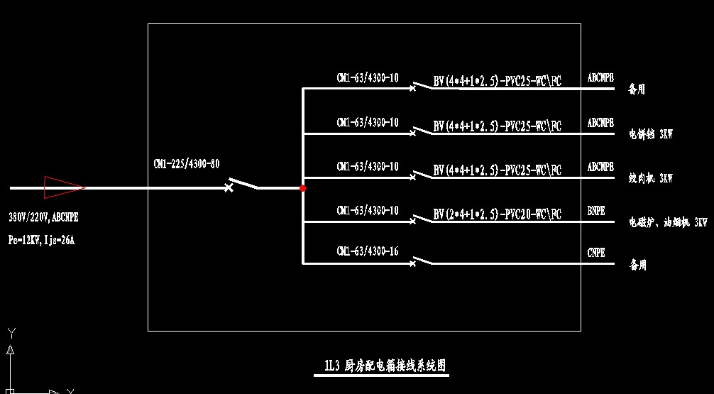 pe、Kx、pjs、Ijs分别代表什么?