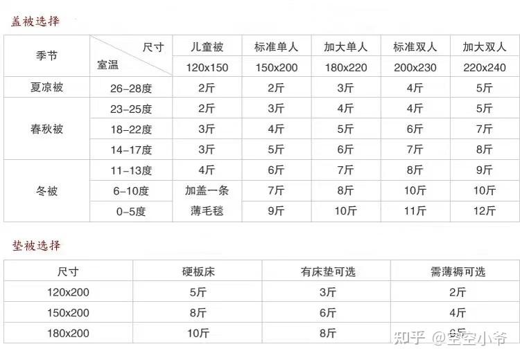 哪位大神知道木棉被跟棉被哪个保暖