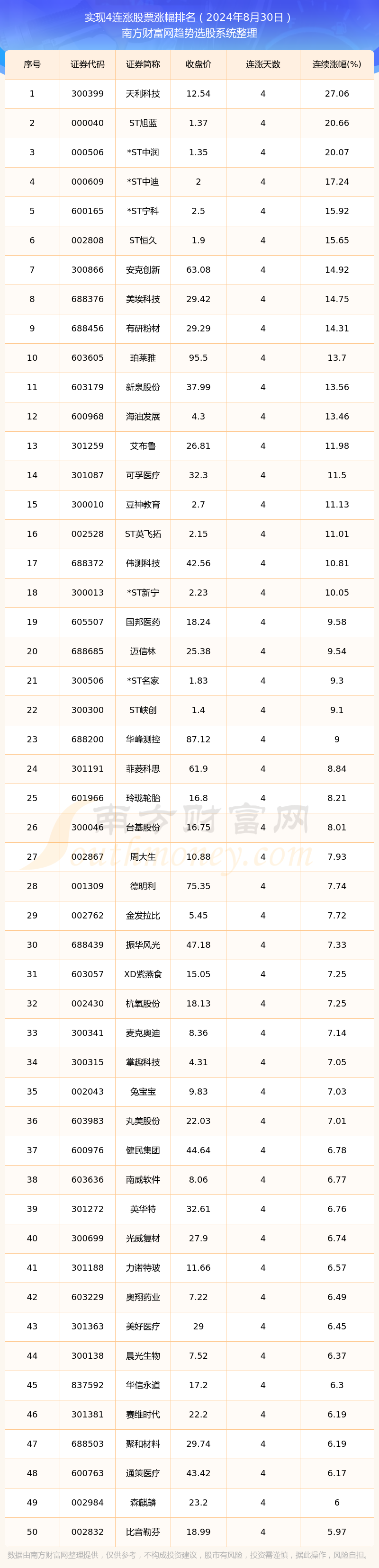 2024年免费股票软件排行榜:哪款软件最受欢迎?