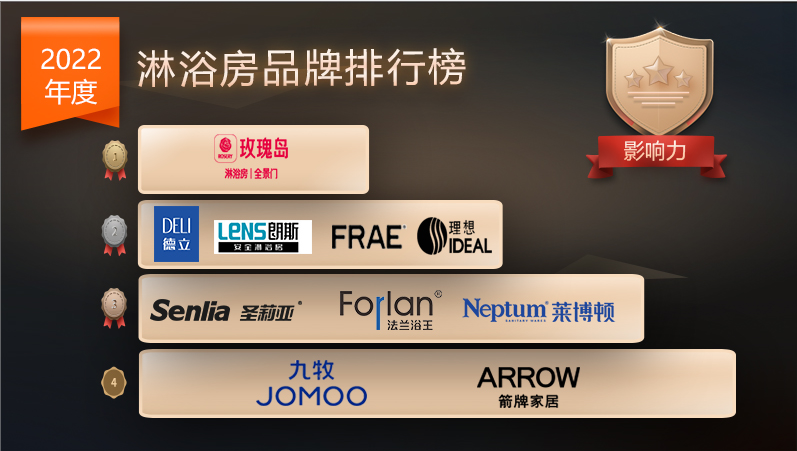 淋浴房十大品牌排名什么样淋浴房怎么选择