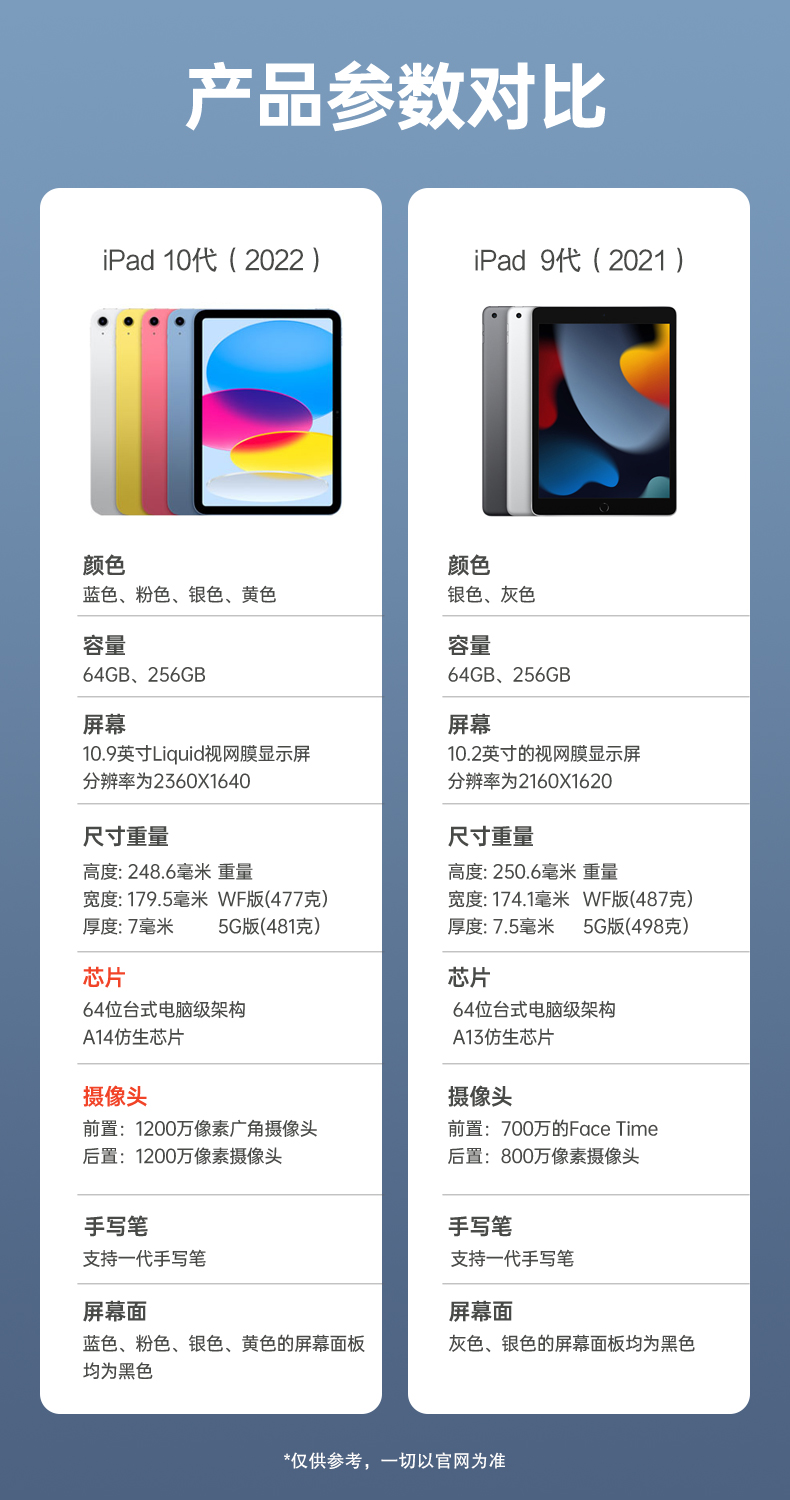 苹果iPad10报价_苹果iPad10参数_图片_口碑