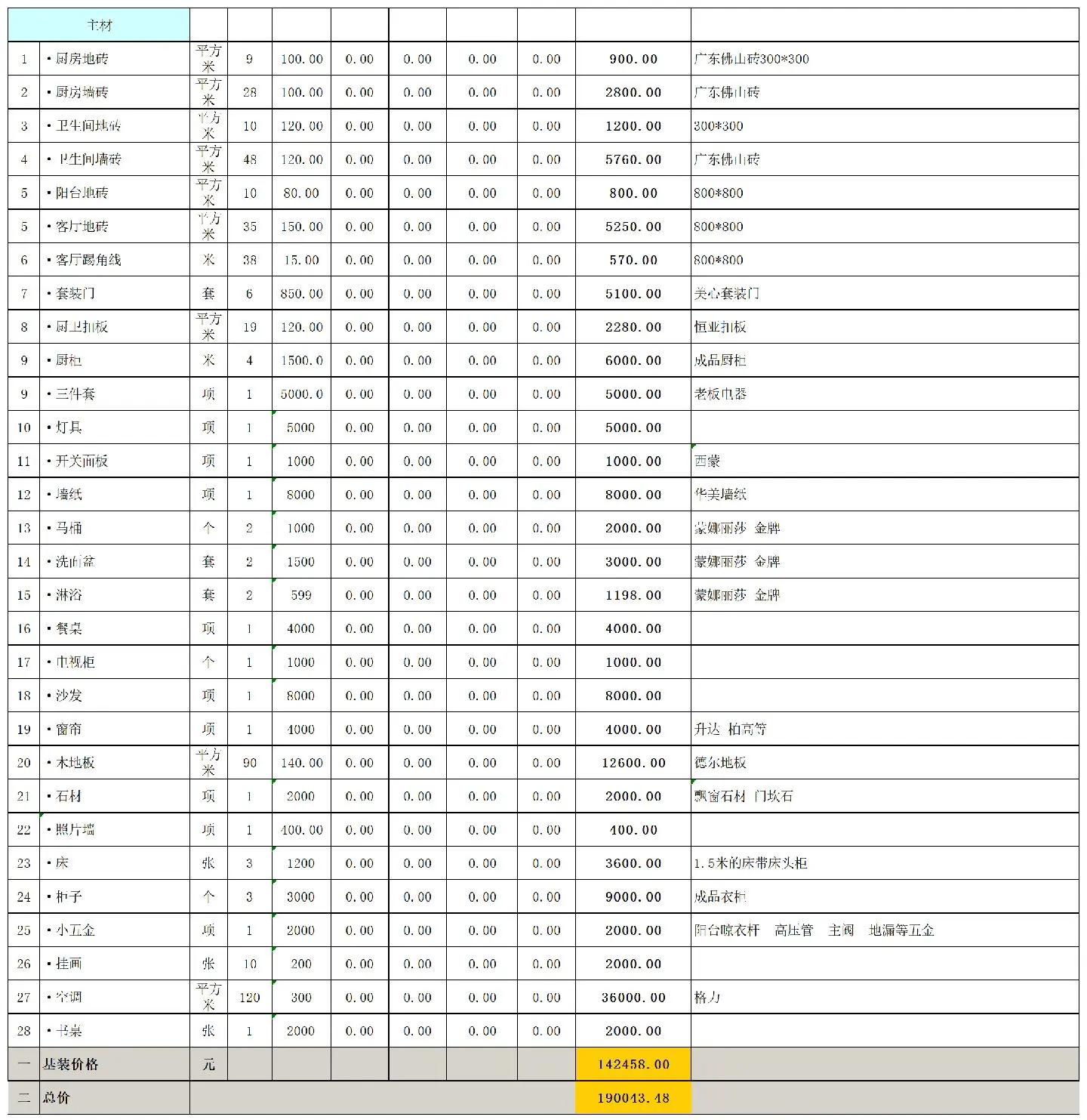 120平米装修全包价格大概是多少