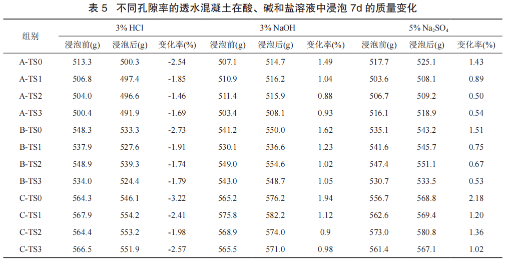 水泥砂浆砂浆密度一般在什么范围内