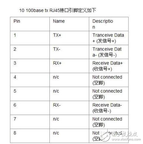 rj45插座接口定义是什么应该怎么接的