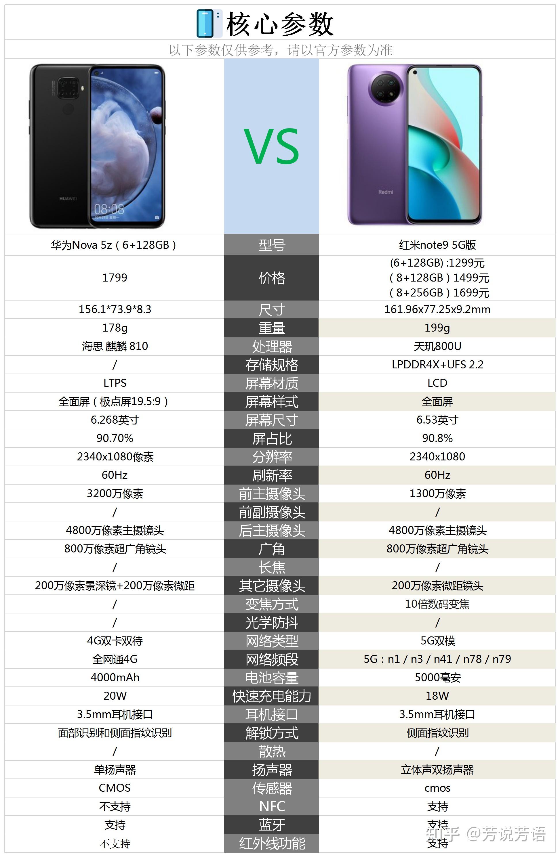 华为note6和华为note65g有什么不同?