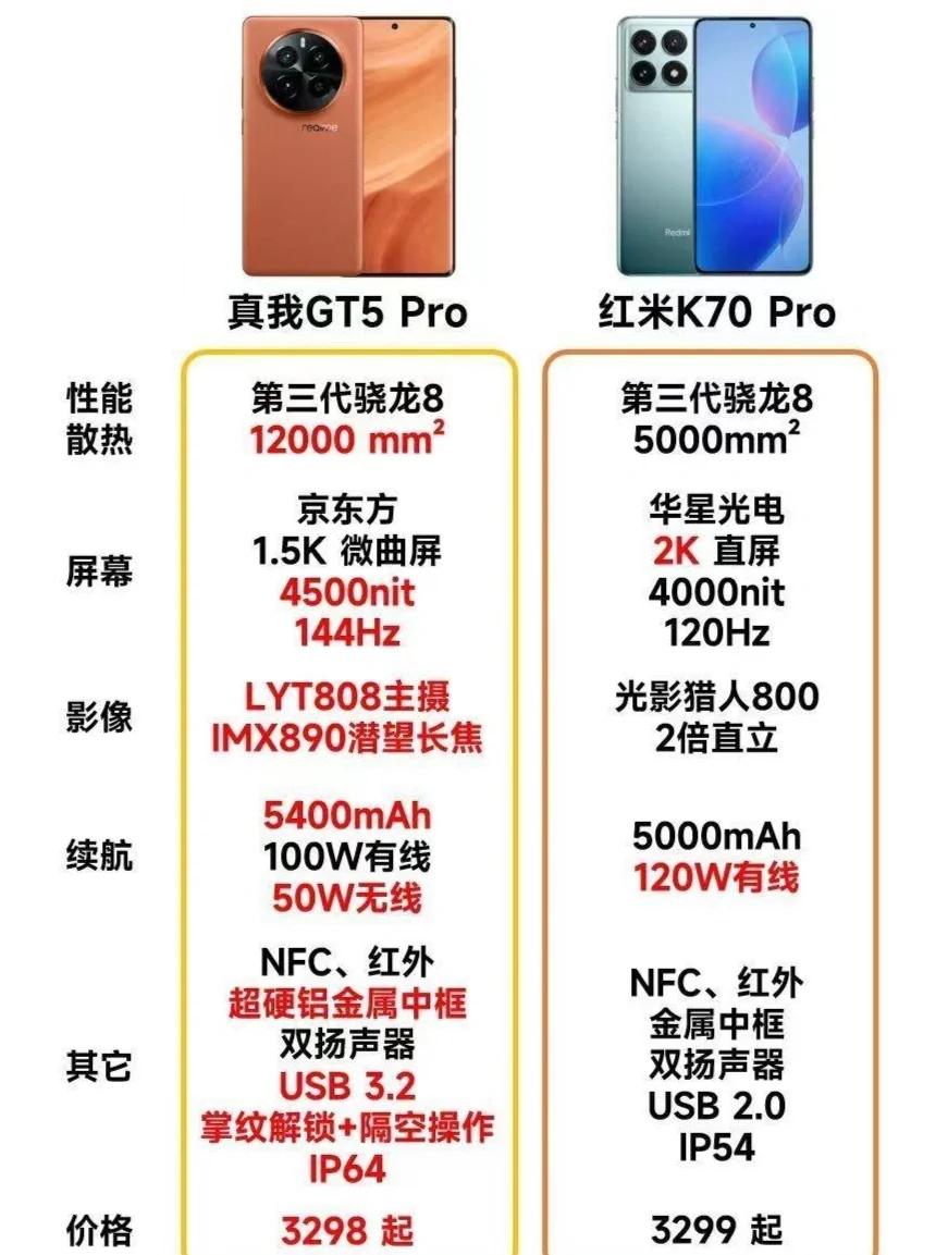 红米5Plus和红米5A你选谁?谁是性价比之王