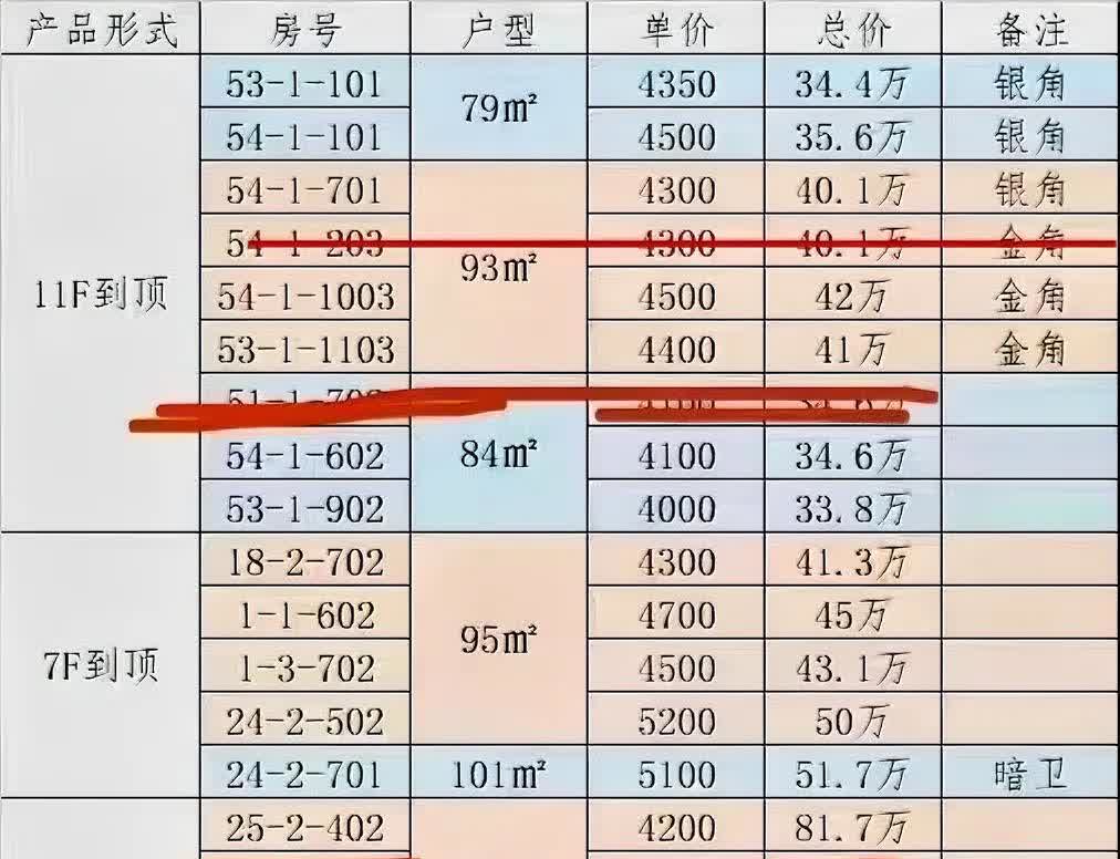 天津市二手房买卖税费是多少谁比较清楚