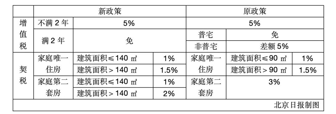 问下成套住宅和非成套住宅的区别是什么