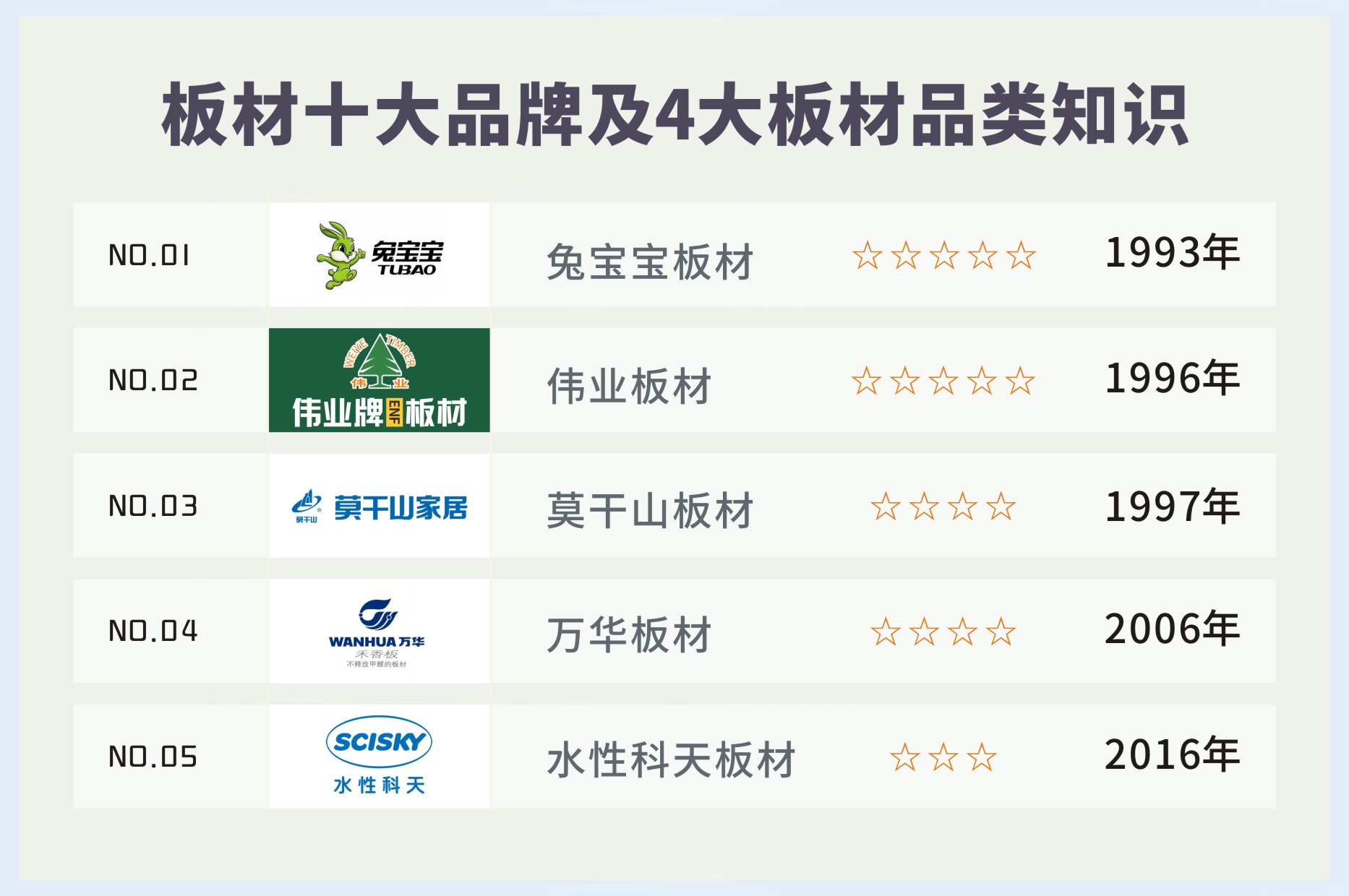 2022年中国板材十大品牌排名榜都有哪些