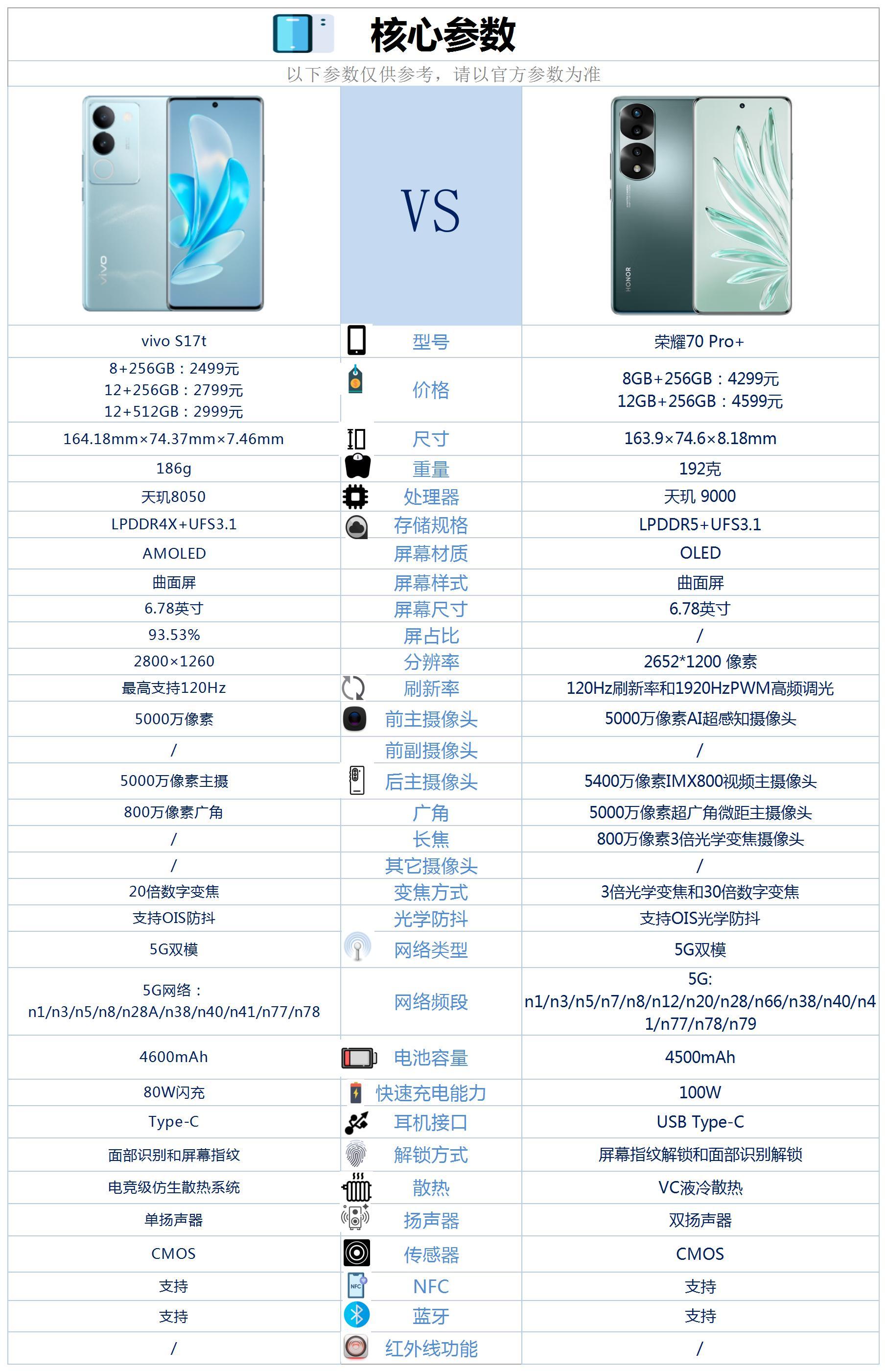 荣耀70Pro报价_荣耀70Pro参数_图片_口碑